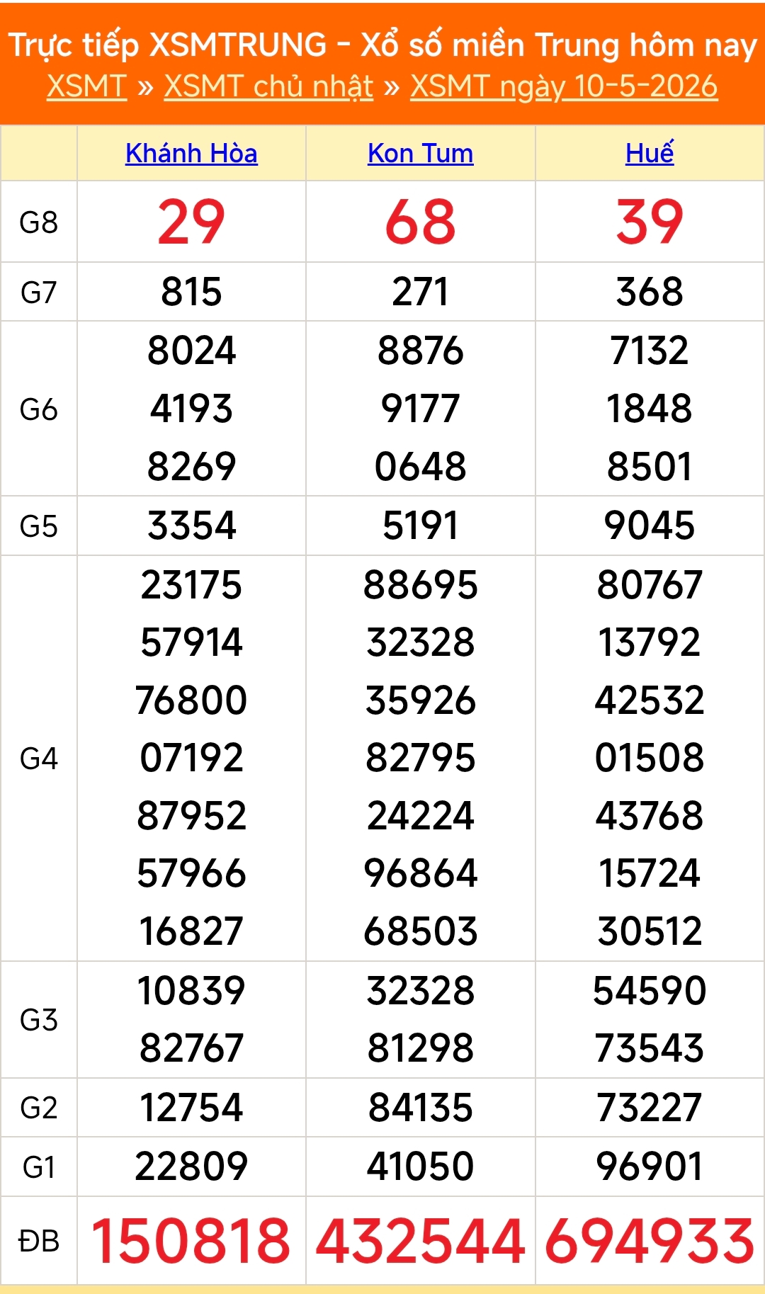 Kết quả xổ số miền Trung hôm nay ngày 11/5/2026 - XSMT 11/5- Ảnh 2.