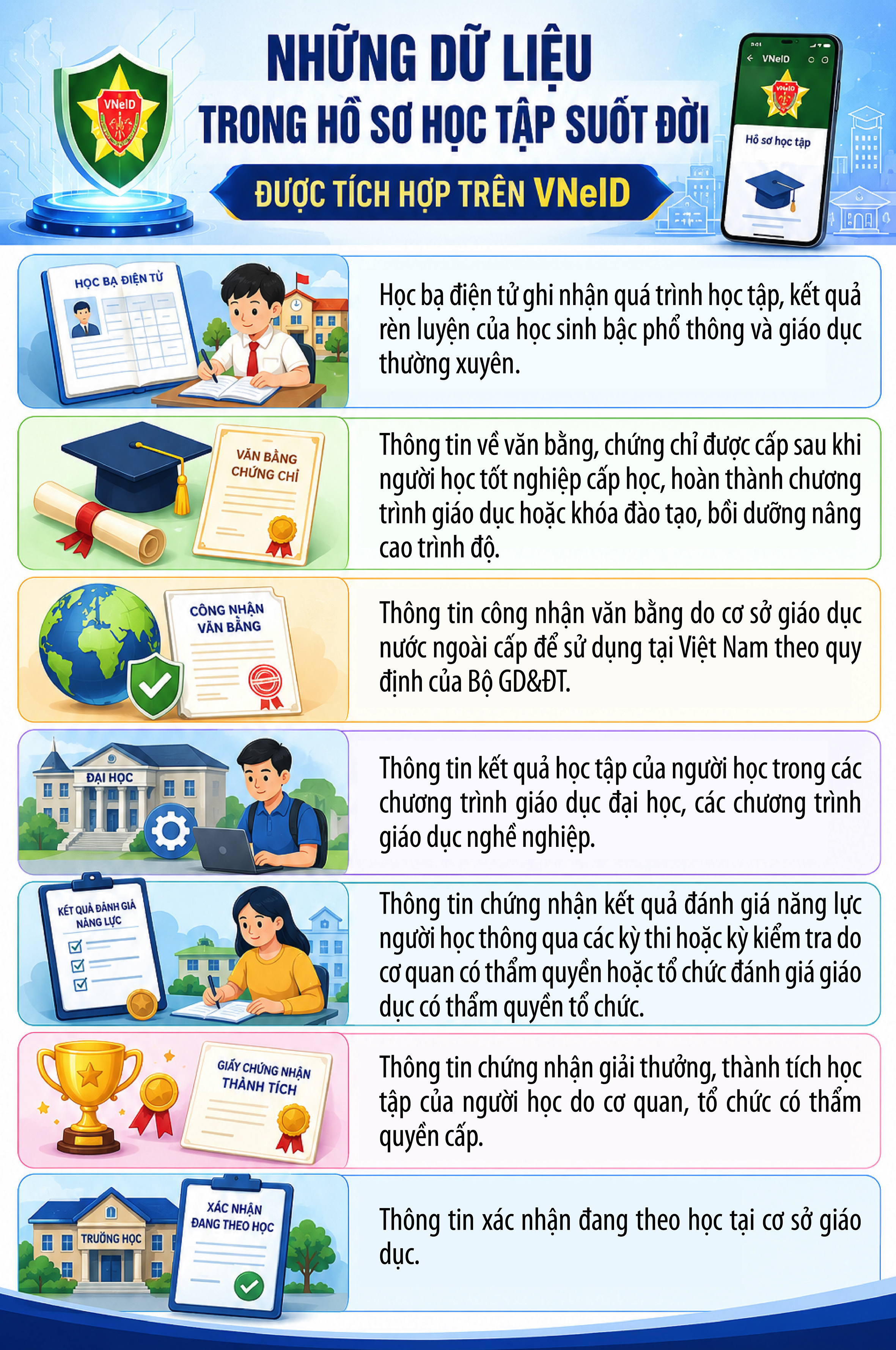 Một thay đổi trên VNeID từ 15/5 mà người dân cần biết- Ảnh 1. Một thay đổi trên VNeID từ 15/5 mà người dân cần biết- Ảnh 1.
