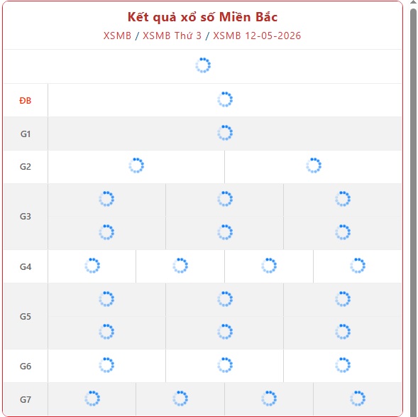 Kết quả xổ số miền Bắc hôm nay ngày 12/5/2026 - XSMB 12/5- Ảnh 1. Kết quả xổ số miền Bắc hôm nay ngày 12/5/2026 - XSMB 12/5- Ảnh 1.