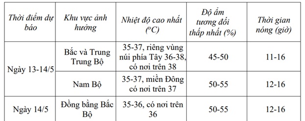 Đợt nắng nóng gay gắt diện rộng kéo dài bao lâu?- Ảnh 2.