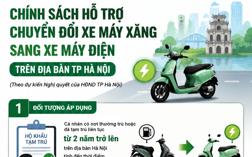 Hà Nội đề xuất mốc thời gian chuyển toàn bộ taxi, xe công nghệ sang xe điện- Ảnh 1. Dự kiến các mức hỗ trợ người dân chuyển xe máy xăng sang xe điện