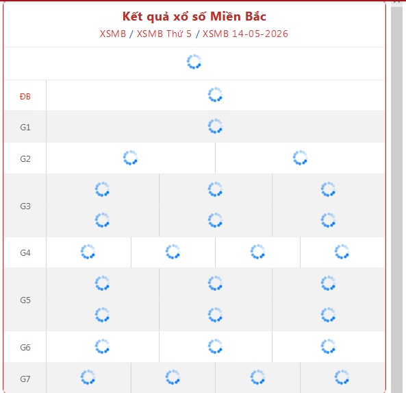 Kết quả xổ số miền Bắc hôm nay ngày 14/5/2026 - XSMB 14/5- Ảnh 1.