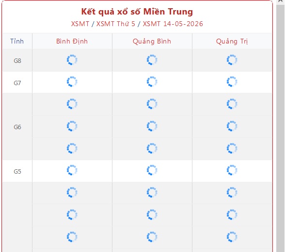 Kết quả xổ số miền Trung hôm nay ngày 14/5/2026 - XSMT 14/5- Ảnh 1. Kết quả xổ số miền Trung hôm nay ngày 14/5/2026 - XSMT 14/5- Ảnh 1.