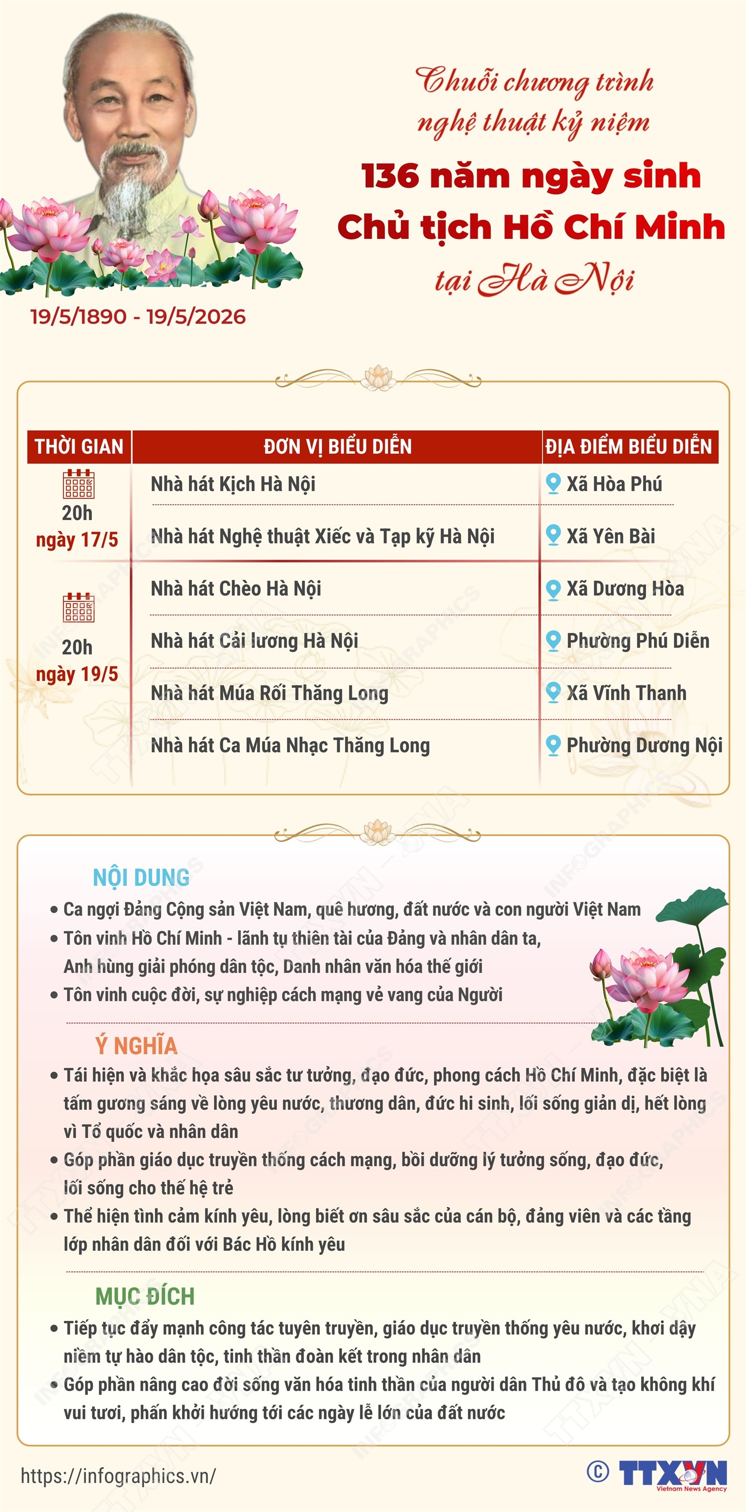 Chuỗi chương trình nghệ thuật kỷ niệm 136 năm Ngày sinh Chủ tịch Hồ Chí Minh tại Hà Nội- Ảnh 1.
