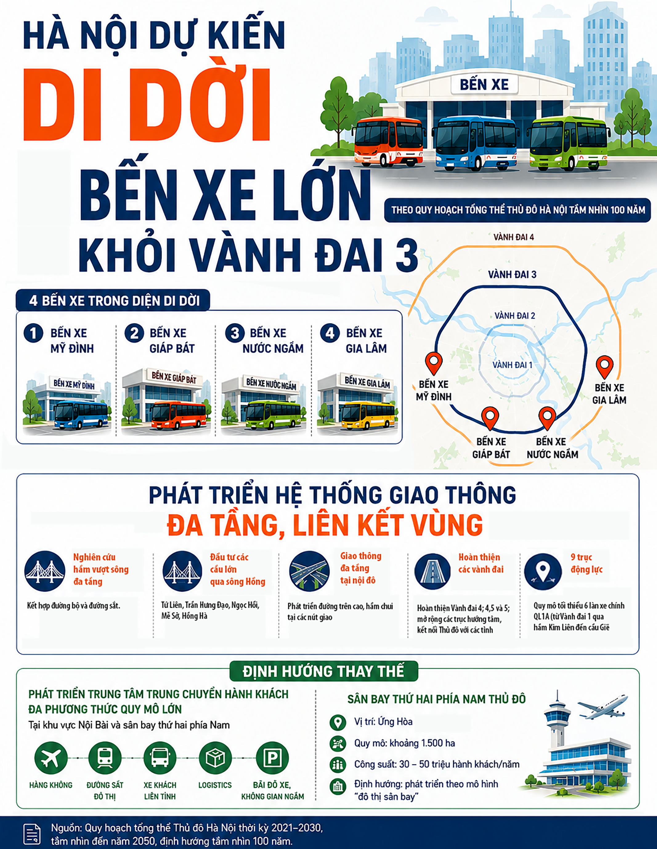 Hà Nội dự kiến di dời các bến xe lớn khỏi Vành đai 3- Ảnh 1.