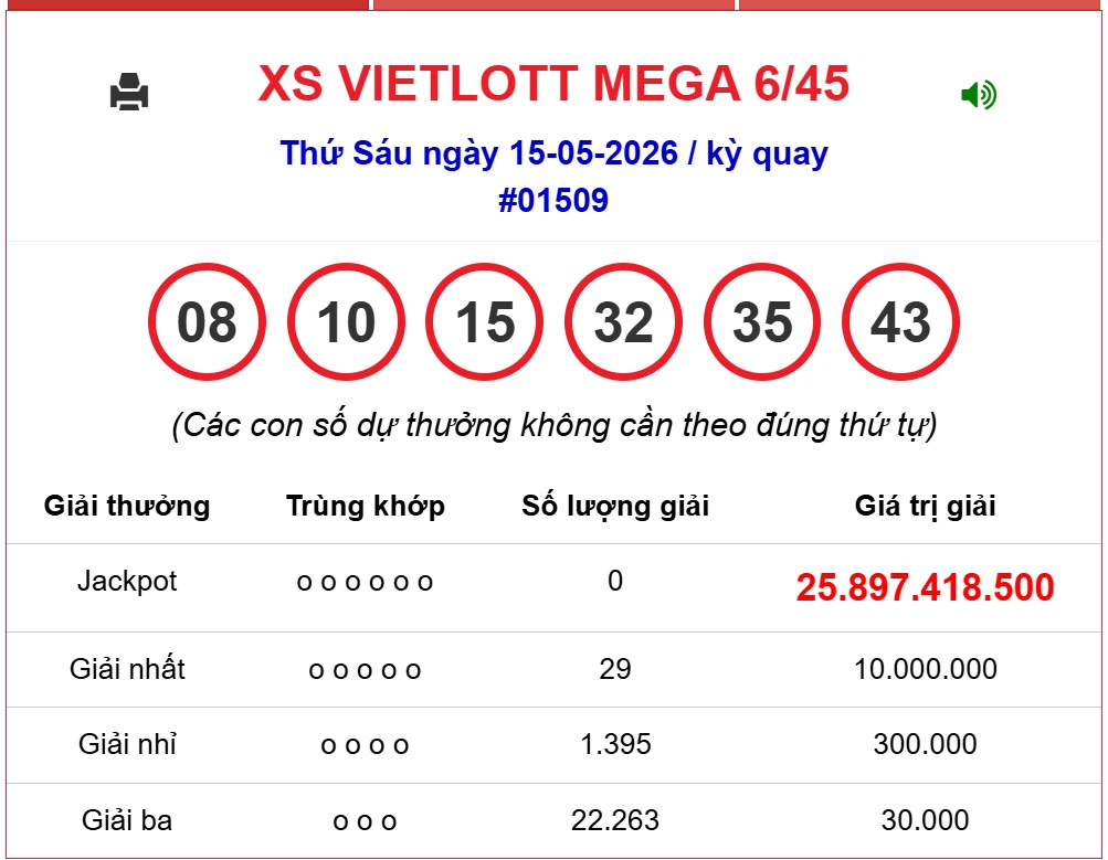 Kết quả xổ số Vietlott hôm nay 15/5/2026 - Vietlott 15/5 - Xổ số Mega 6/45 ngày 15/5- Ảnh 2.