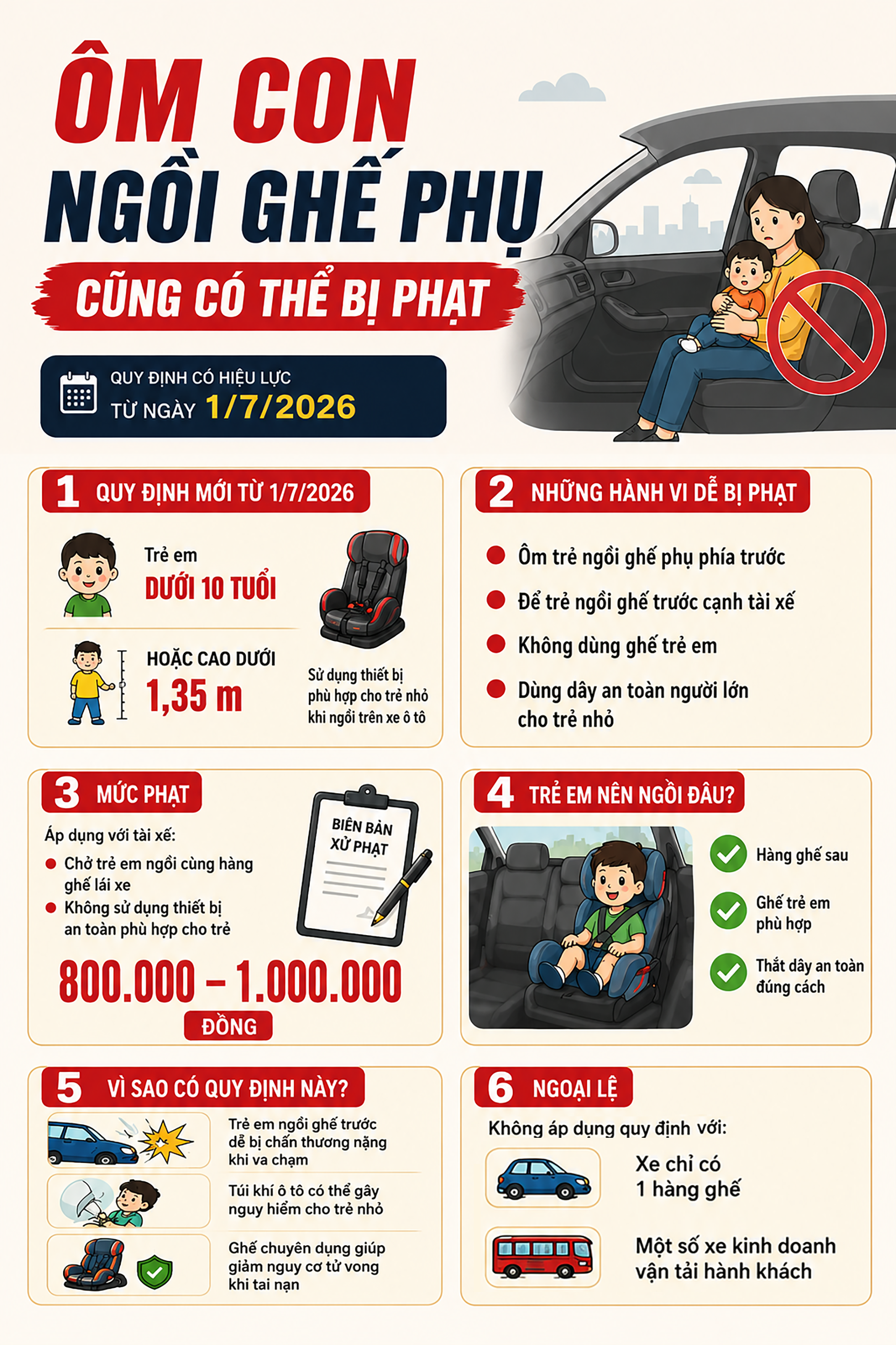 Ôm con ngồi ghế phụ cũng có thể bị phạt- Ảnh 1. Ôm con ngồi ghế phụ cũng có thể bị phạt- Ảnh 1.