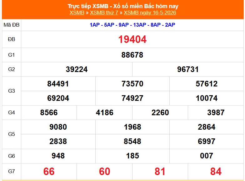 Kết quả xổ số miền Bắc hôm nay Chủ Nhật ngày 17/5/2026 - XSMB 15/5- Ảnh 3. Kết quả xổ số miền Bắc hôm nay Chủ Nhật ngày 17/5/2026 - XSMB 15/5- Ảnh 3.
