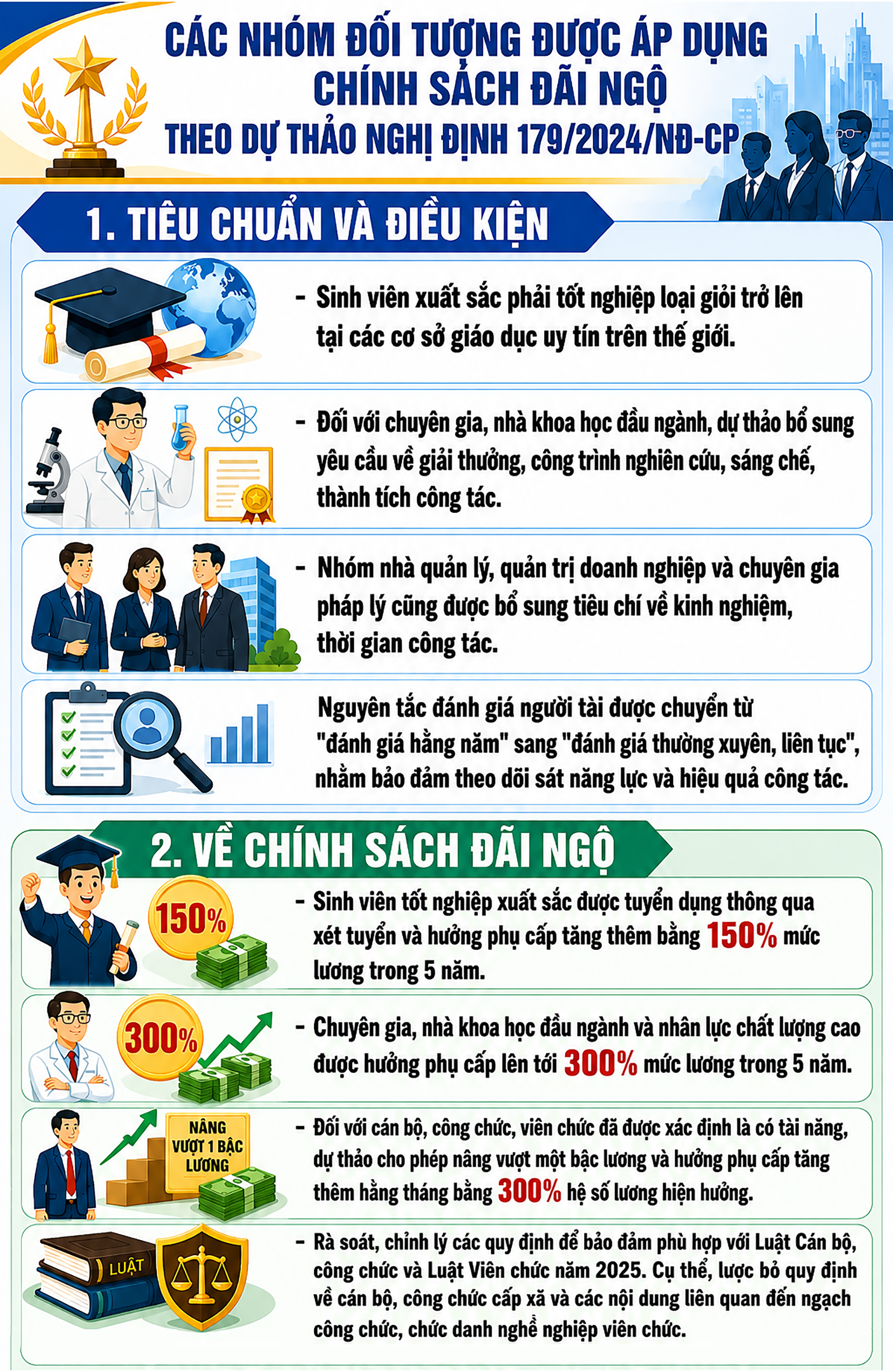 Những trường hợp nào sẽ được hưởng phụ cấp lên tới 300%?- Ảnh 1. Những trường hợp nào sẽ được hưởng phụ cấp lên tới 300%?- Ảnh 1.