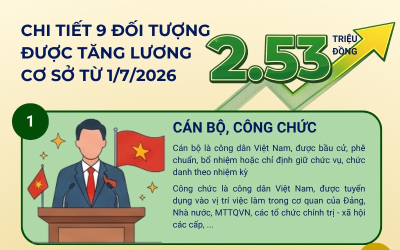 Bộ Nội vụ hướng dẫn chi tiết cách tính lương, phụ cấp khi áp dụng lương cơ sở mới từ 1/7- Ảnh 3. Bộ Nội vụ hướng dẫn chi tiết cách tính lương, phụ cấp khi áp dụng lương cơ sở mới từ 1/7- Ảnh 3.