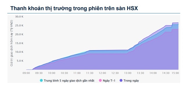 Xu hướng chứng khoán 19/5 xem xét bán dần cổ phiếu- Ảnh 1. Xu hướng chứng khoán 19/5 xem xét bán dần cổ phiếu- Ảnh 1.