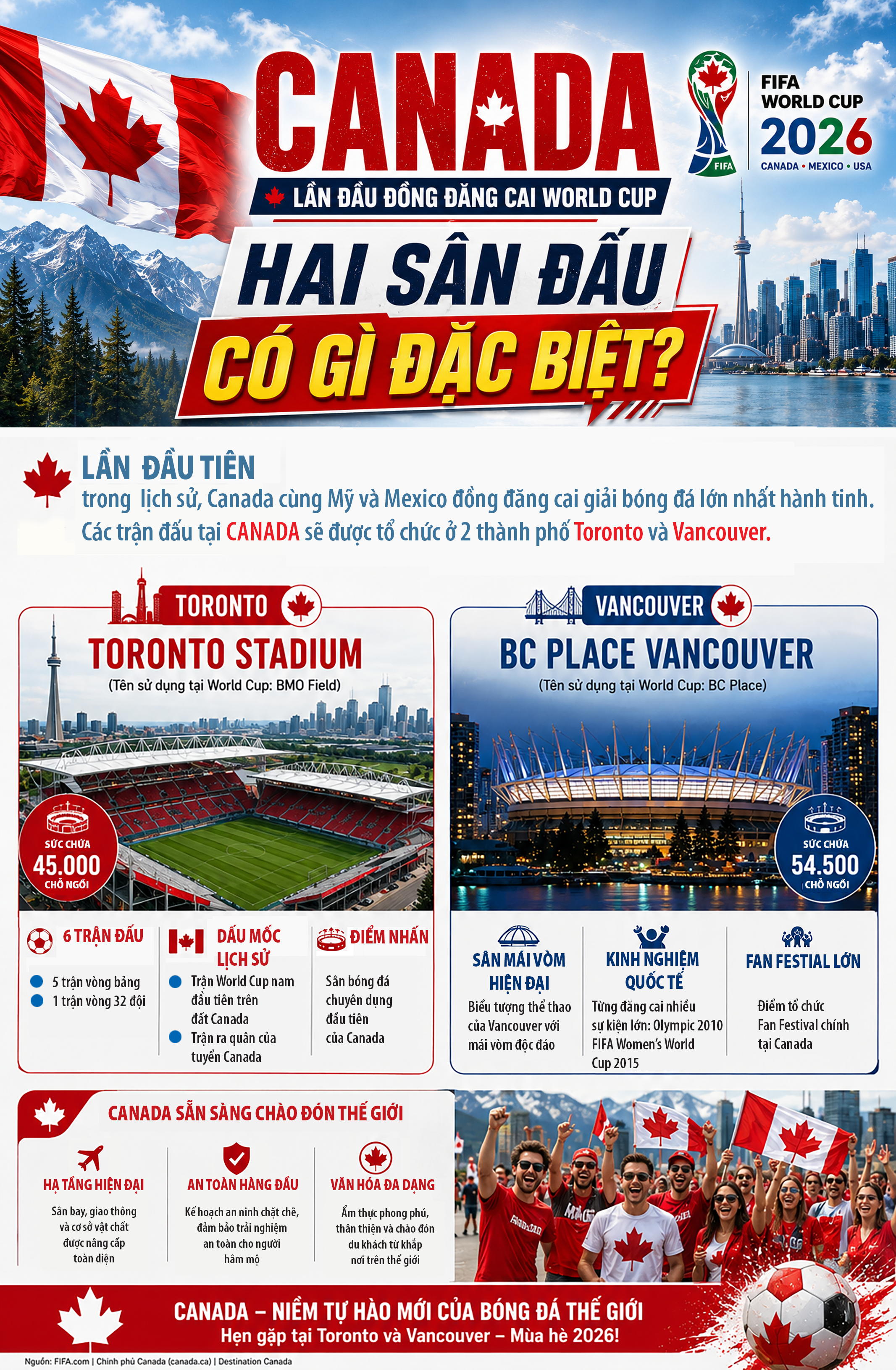 Sân vận động của Canada tại World Cup 2026 có gì đặc biệt?- Ảnh 1.