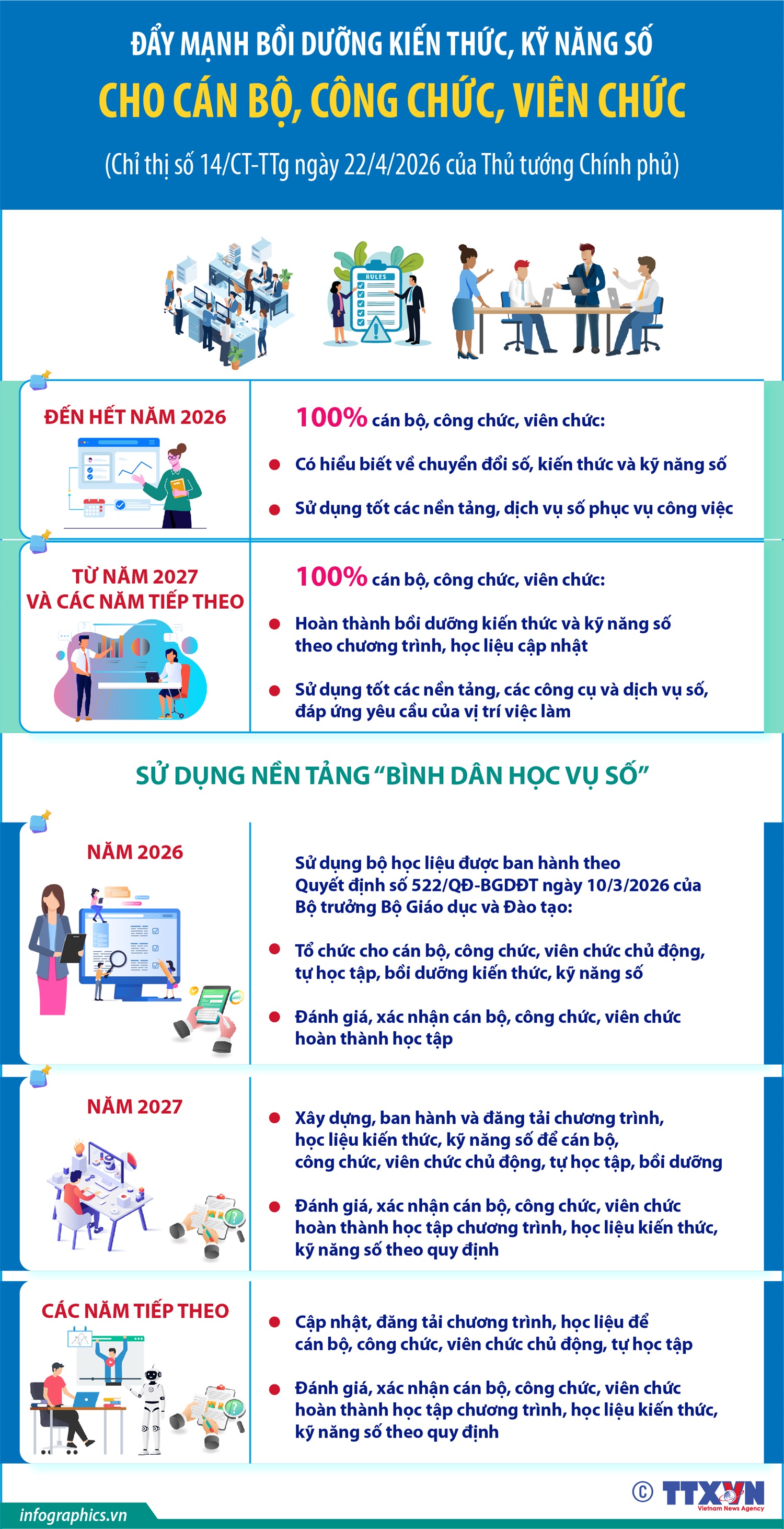 Đẩy mạnh bồi dưỡng kiến thức, kỹ năng số cho cán bộ, công chức, viên chức- Ảnh 1.
