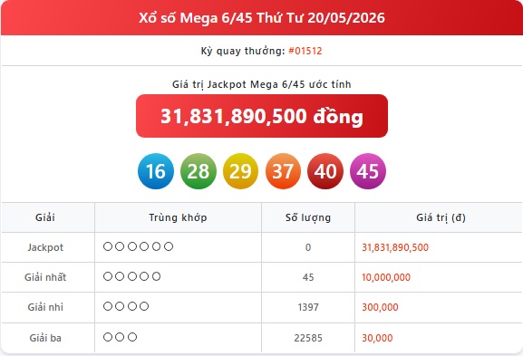 Kết quả xổ số Vietlott hôm nay 20/5/2026 - Vietlott 20/5 - Xổ số Mega 6/45 ngày 20/5- Ảnh 1.