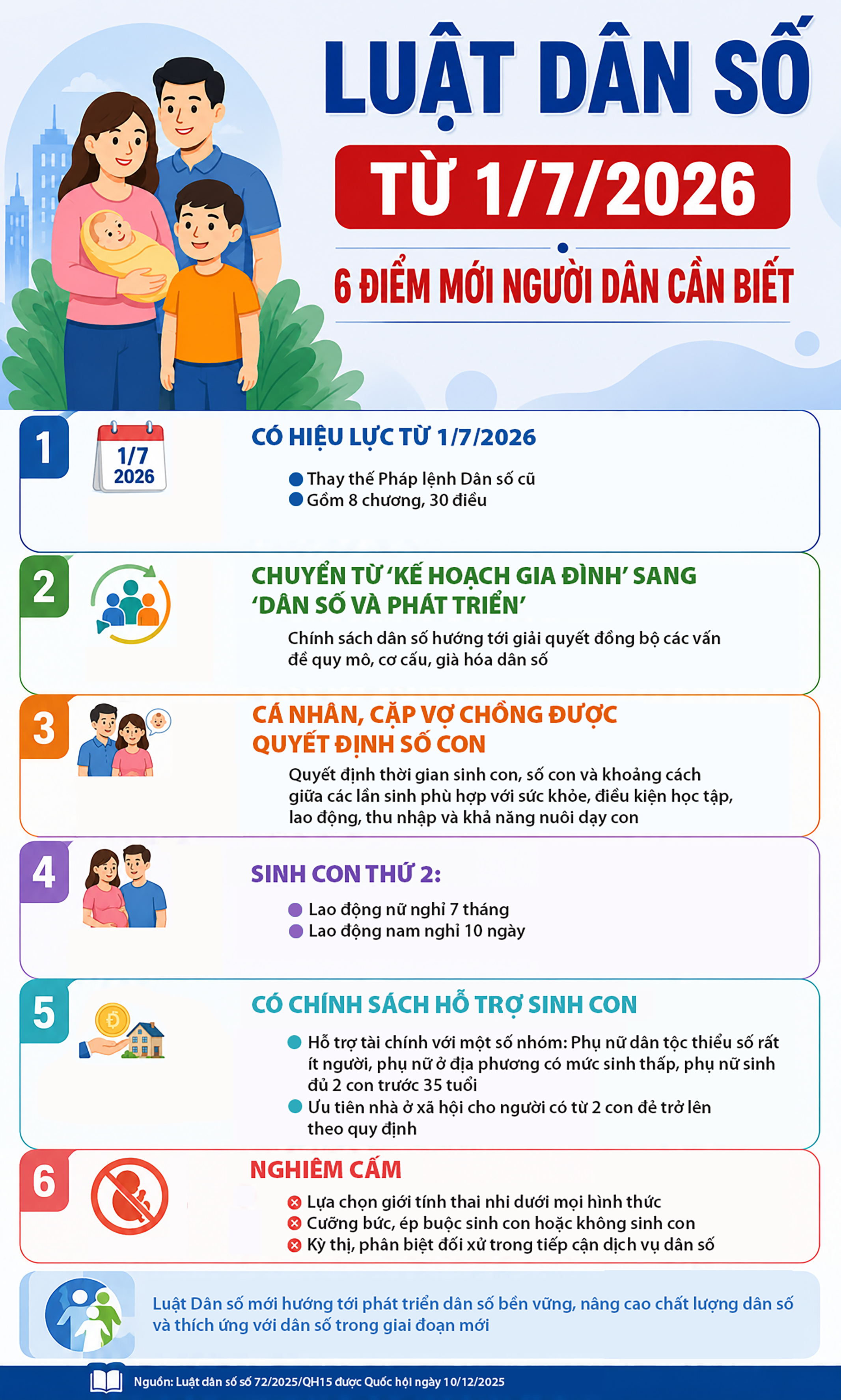 Luật Dân số: 6 điểm mới người dân cần biết- Ảnh 1. Luật Dân số: 6 điểm mới người dân cần biết- Ảnh 1.