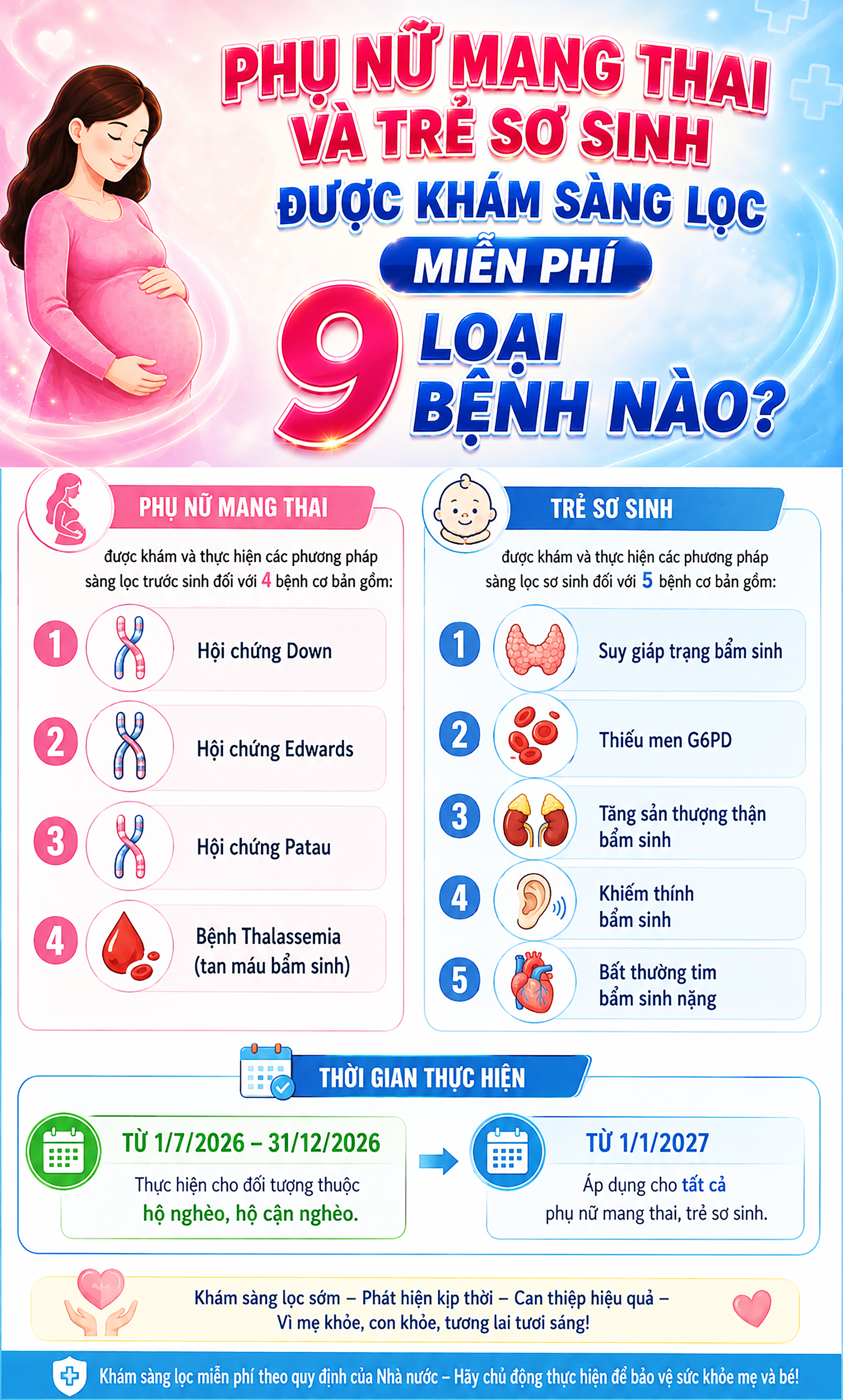 Phụ nữ mang thai và trẻ sơ sinh được khám sàng lọc miễn phí 9 loại bệnh nào?- Ảnh 1.