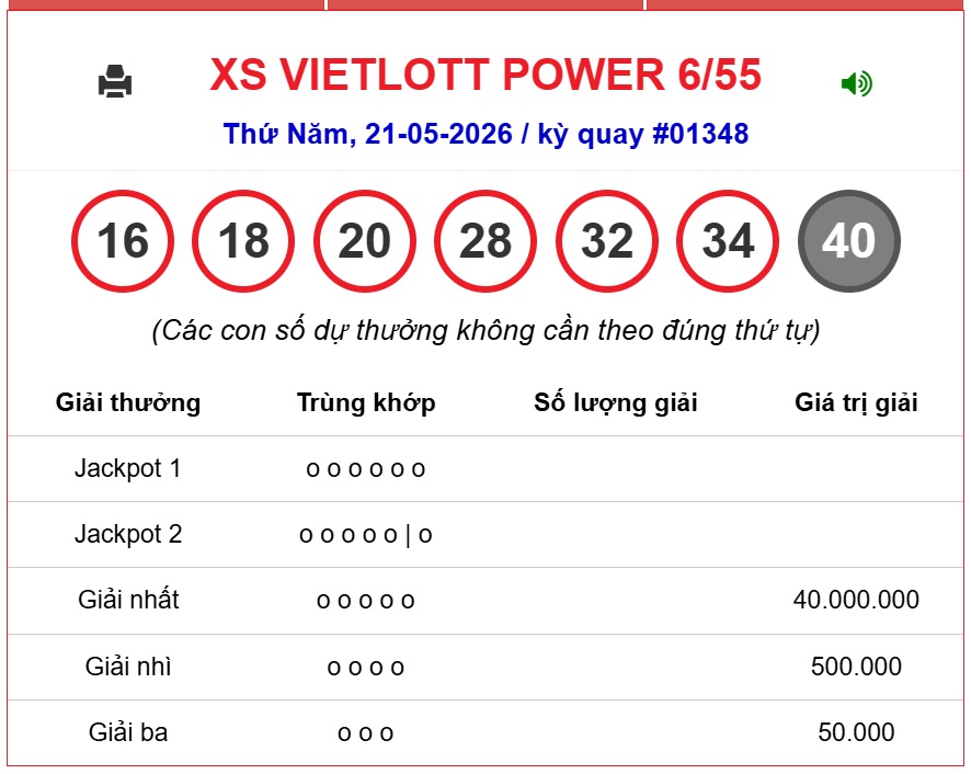 Kết quả xổ số Vietlott hôm nay 21/5/2026 - Vietlott 21/5 - Xổ số Power 6/55 ngày 21/5- Ảnh 2.