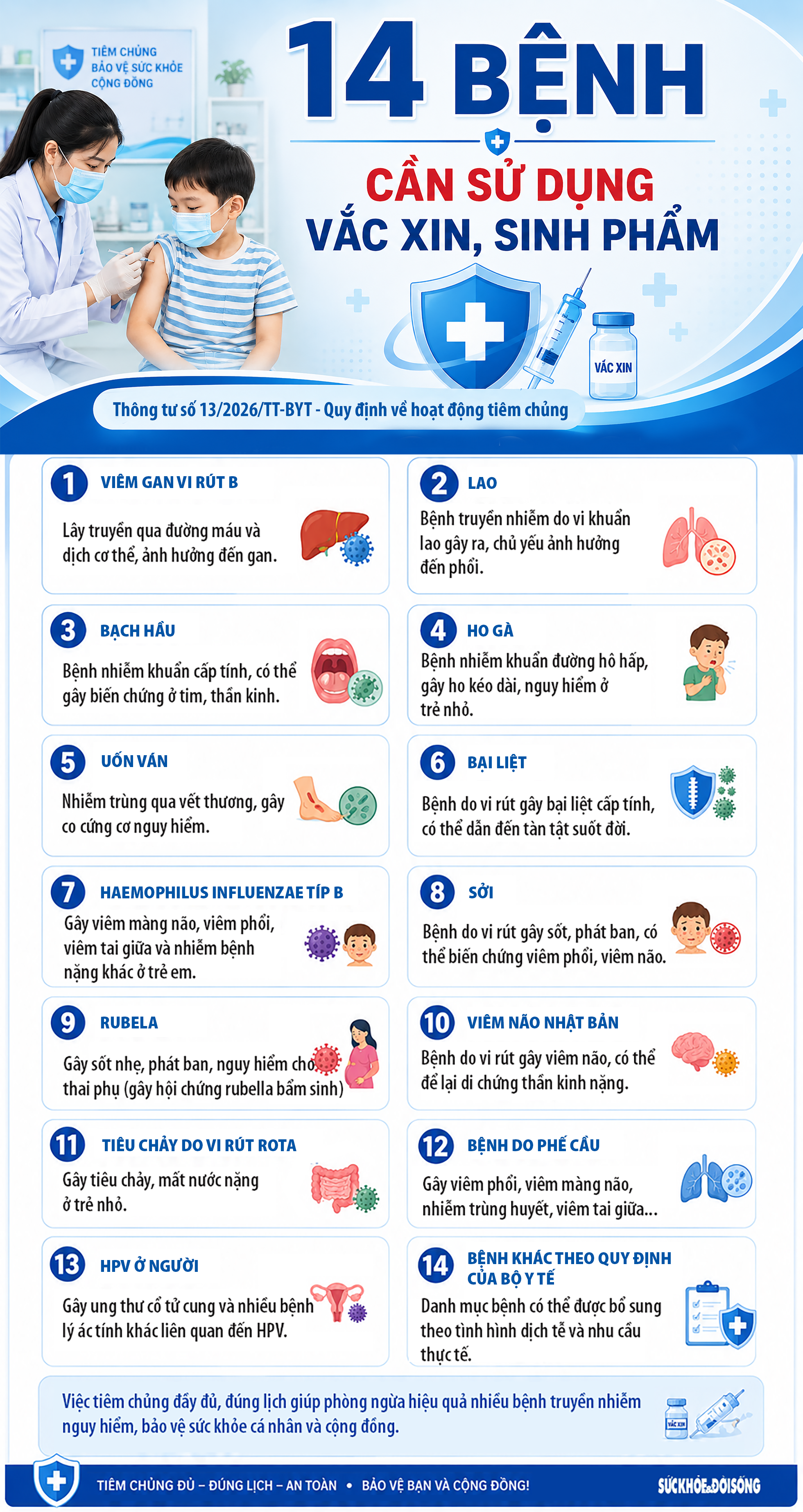 14 bệnh cần sử dụng vắc xin, sinh phẩm- Ảnh 1.