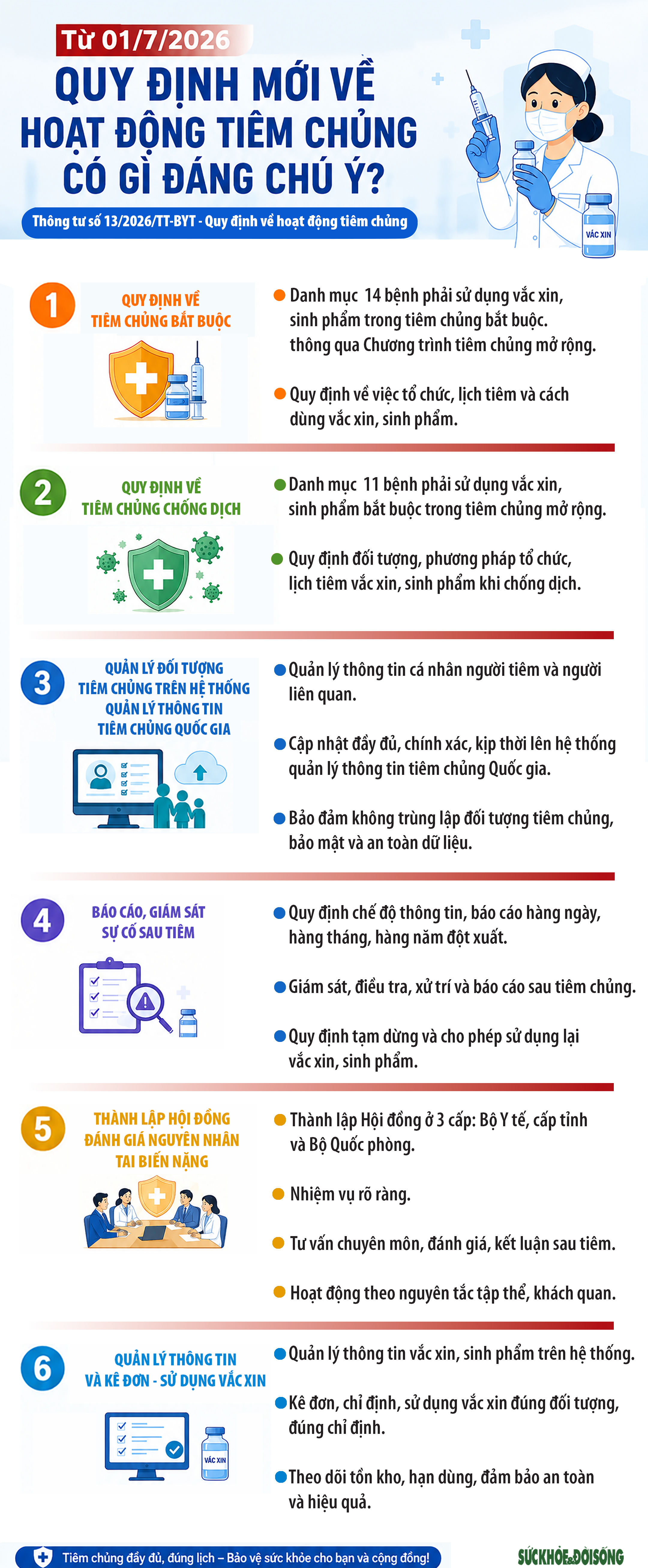 Quy định mới về tiêm chủng có gì đáng chú ý?- Ảnh 1.