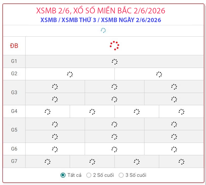 Kết quả xổ số miền Bắc hôm nay ngày 2/6/2026 - XSMB 2/6- Ảnh 1.