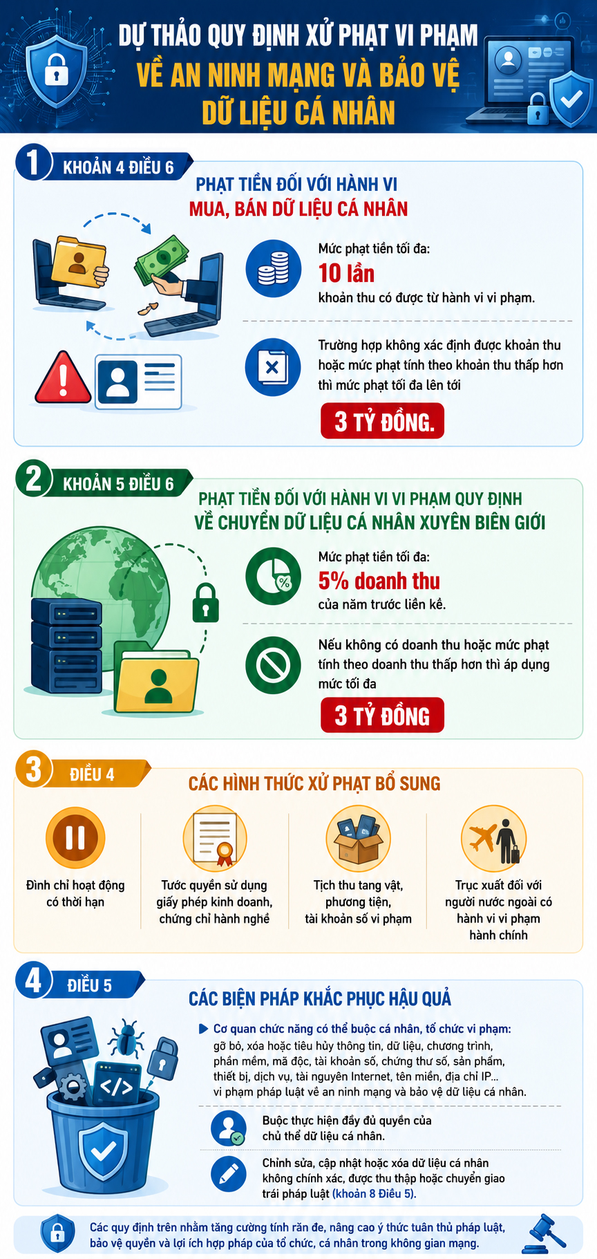 Đề xuất phạt tới 3 tỷ đồng đối với hành vi mua bán dữ liệu cá nhân- Ảnh 1.