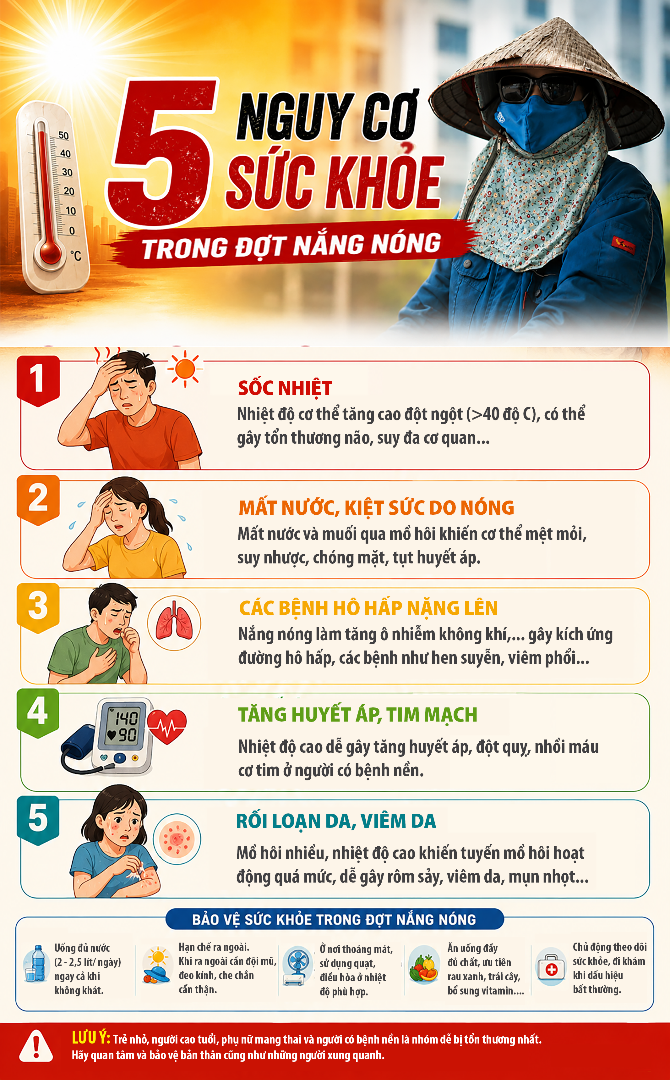 Những nguy cơ sức khỏe trong đợt nắng nóng- Ảnh 1. Những nguy cơ sức khỏe trong đợt nắng nóng- Ảnh 1.