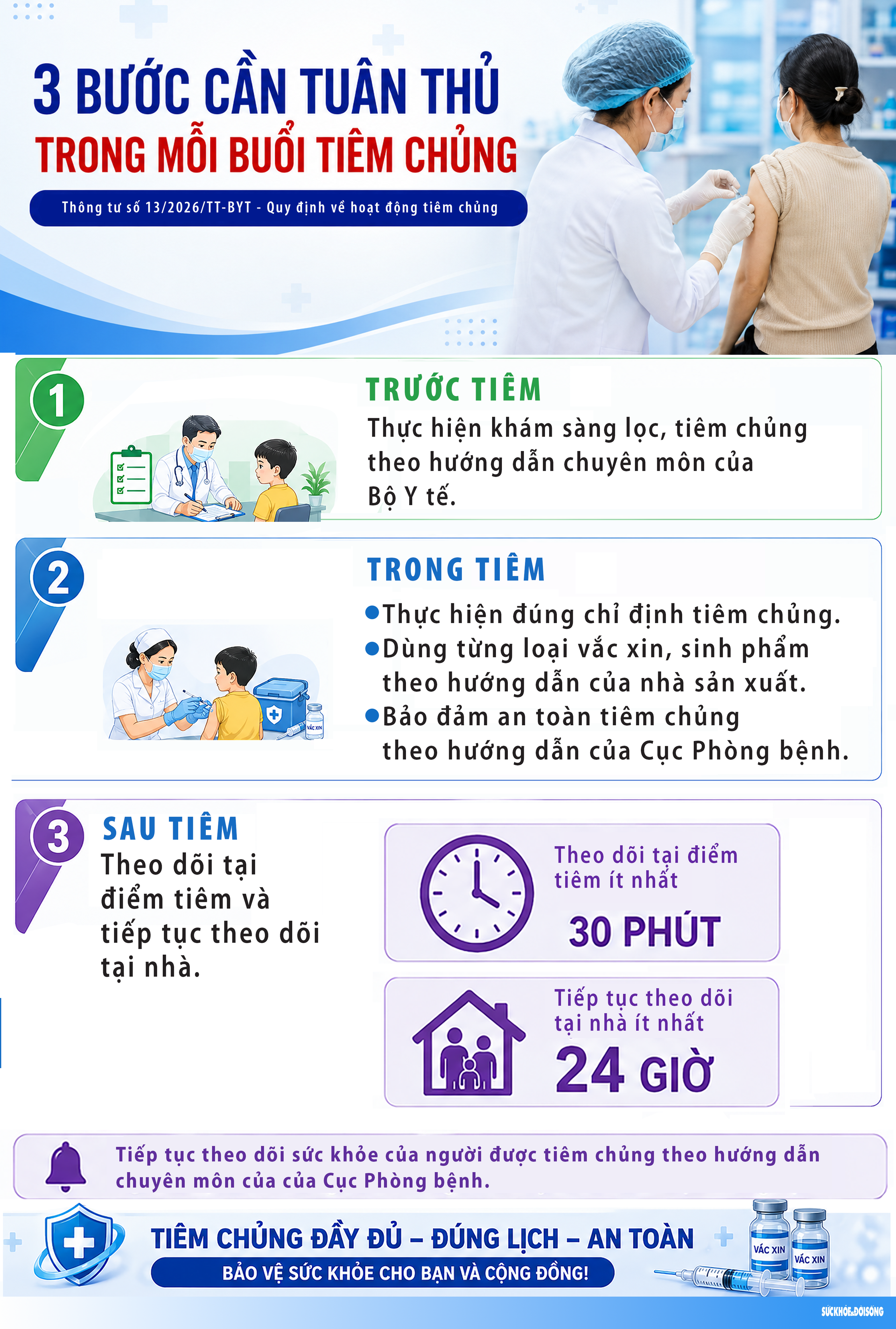 3 bước cần tuân thủ trong mỗi buổi tiêm chủng- Ảnh 1. 3 bước cần tuân thủ trong mỗi buổi tiêm chủng- Ảnh 1.