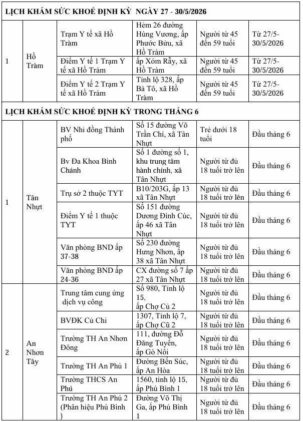Lịch khám sức khoẻ miễn phí cho người dân 9 xã, đặc khu tại TPHCM- Ảnh 3. Lịch khám sức khoẻ miễn phí cho người dân 9 xã, đặc khu tại TPHCM- Ảnh 3.