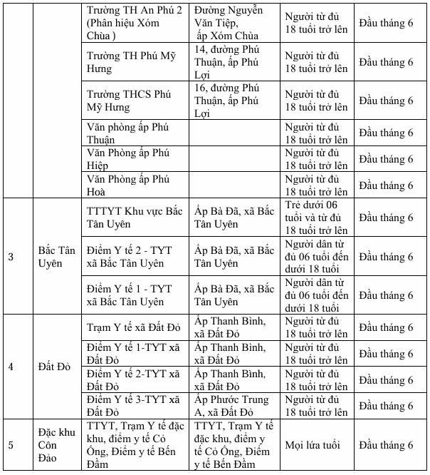 Lịch khám sức khoẻ miễn phí cho người dân 9 xã, đặc khu tại TPHCM- Ảnh 4. Lịch khám sức khoẻ miễn phí cho người dân 9 xã, đặc khu tại TPHCM- Ảnh 4.