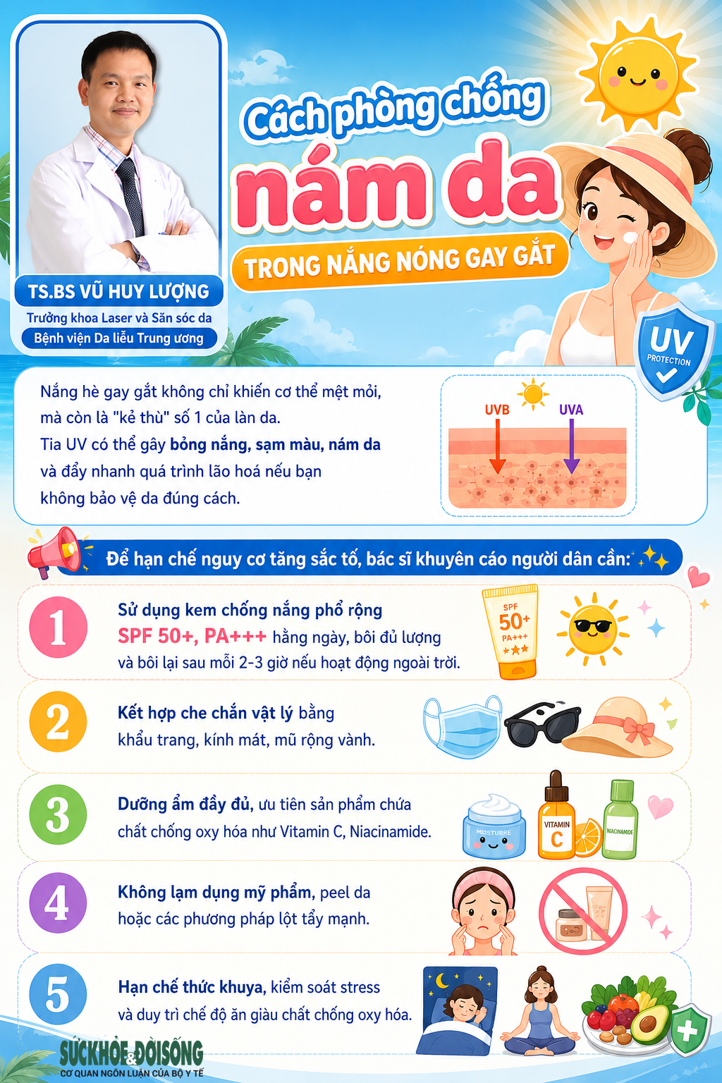 Cách phòng chống nám da, tàn nhang trong nắng nóng gay gắt- Ảnh 1. Cách phòng chống nám da, tàn nhang trong nắng nóng gay gắt- Ảnh 1.