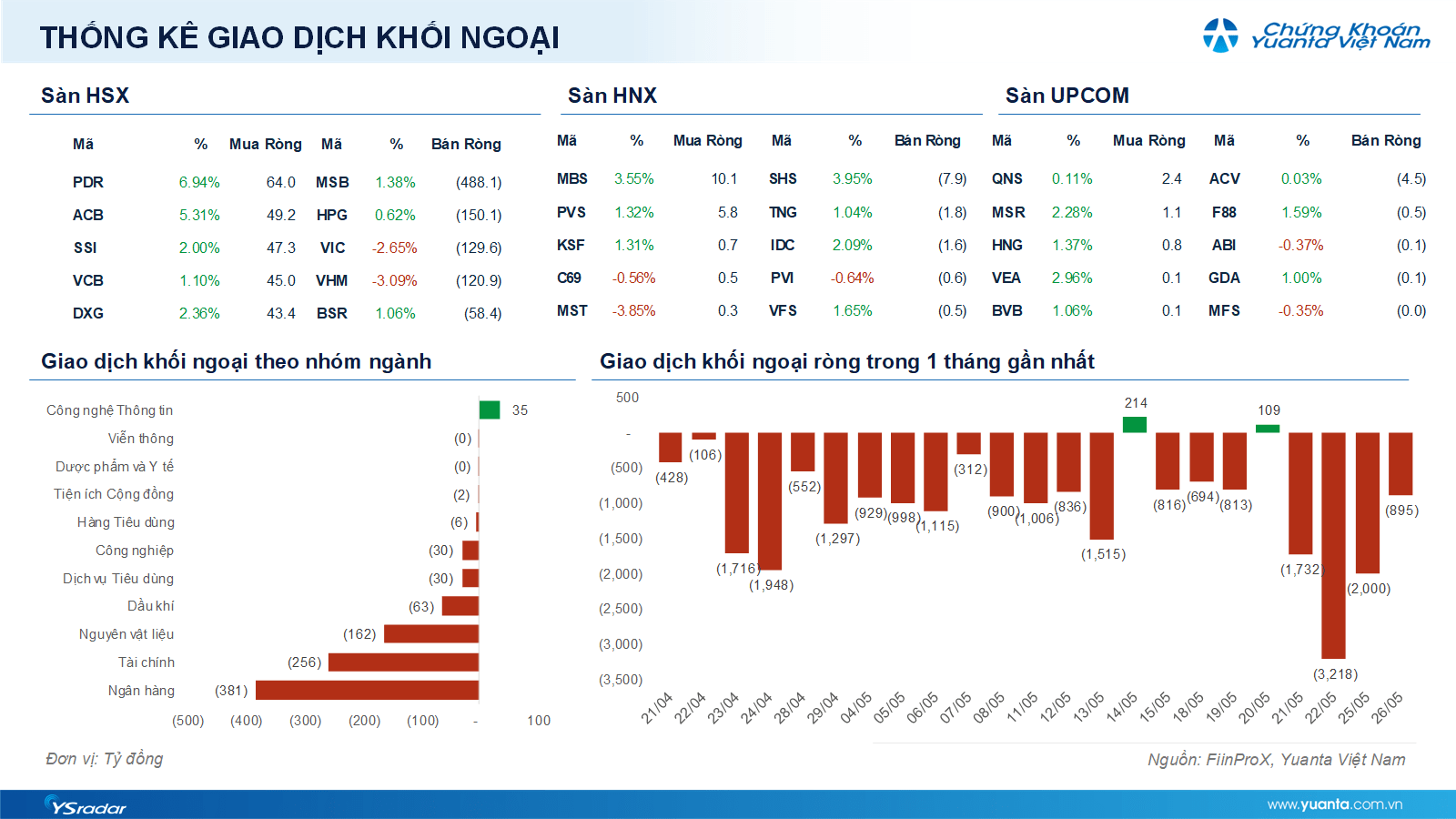 Xu hướng chứng khoán 27/5, nhà đầu tư cần chọn lọc cổ phiếu- Ảnh 1. Xu hướng chứng khoán 27/5, nhà đầu tư cần chọn lọc cổ phiếu- Ảnh 1.