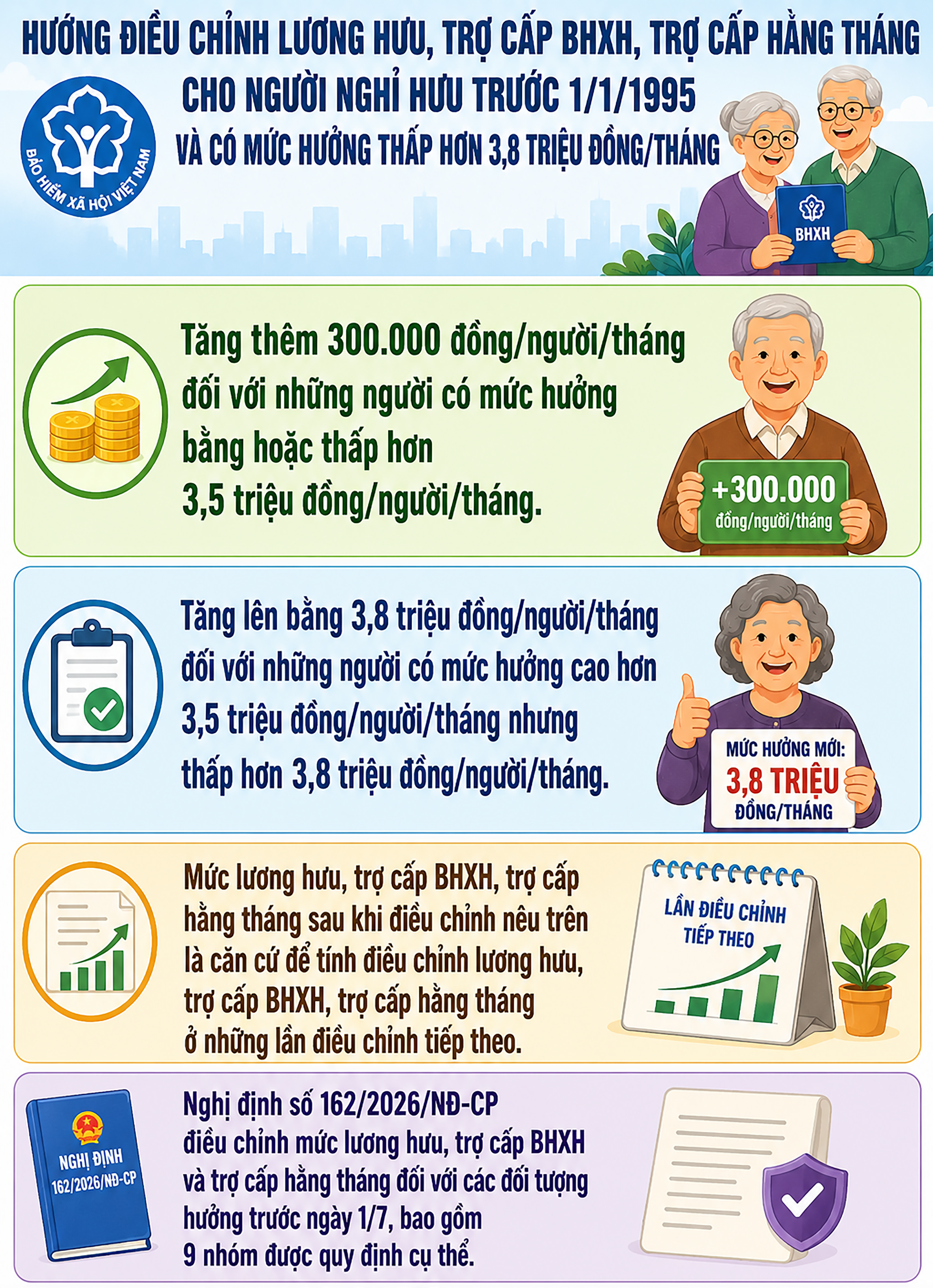 Đối tượng được hỗ trợ thêm khi lương hưu tăng từ 1/7
- Ảnh 1. Đối tượng được hỗ trợ thêm khi lương hưu tăng từ 1/7
- Ảnh 1.
