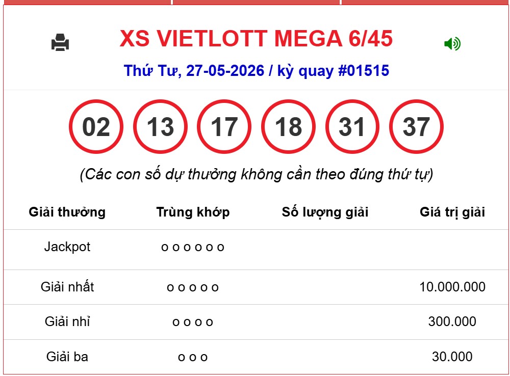 Kết quả xổ số Vietlott hôm nay 27/5/2026 - Vietlott 27/5 - Xổ số Mega 6/45 ngày 27/5- Ảnh 2.