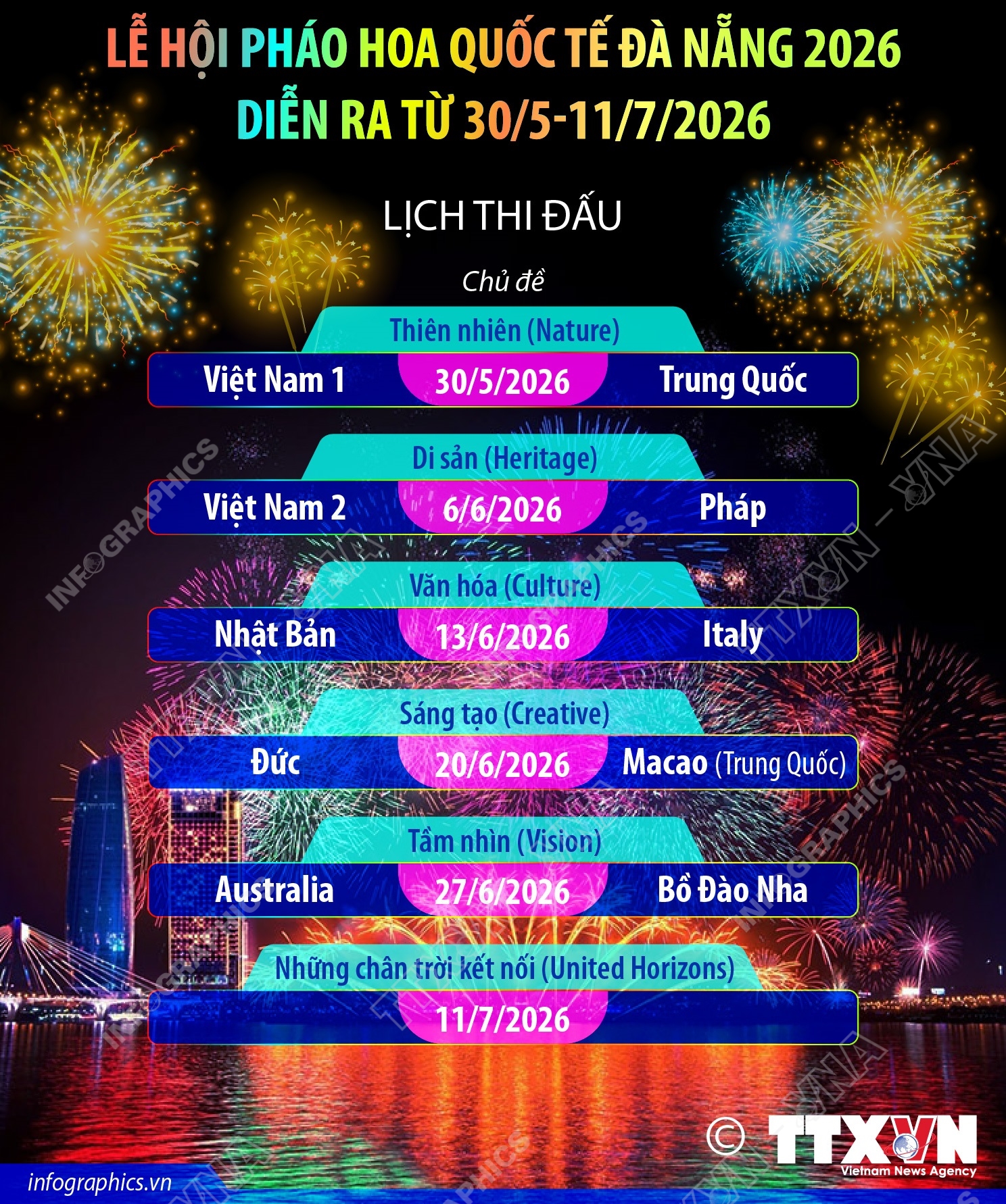 Lễ hội pháo hoa quốc tế Đà Nẵng 2026 diễn ra từ 30/5-11/7/2026- Ảnh 1. Lễ hội pháo hoa quốc tế Đà Nẵng 2026 diễn ra từ 30/5-11/7/2026- Ảnh 1.