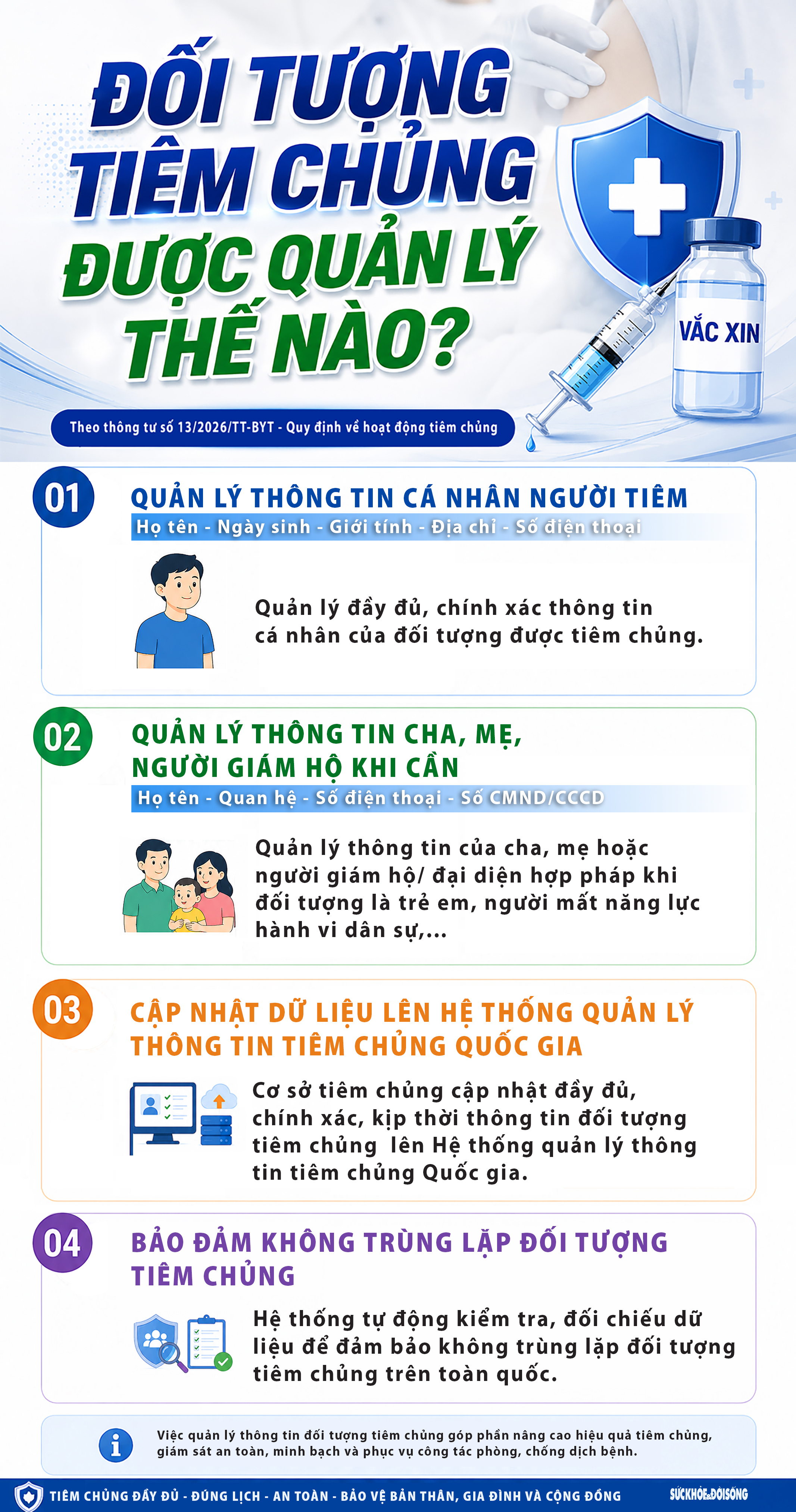 Đối tượng tiêm chủng được quản lý thế nào?- Ảnh 1.