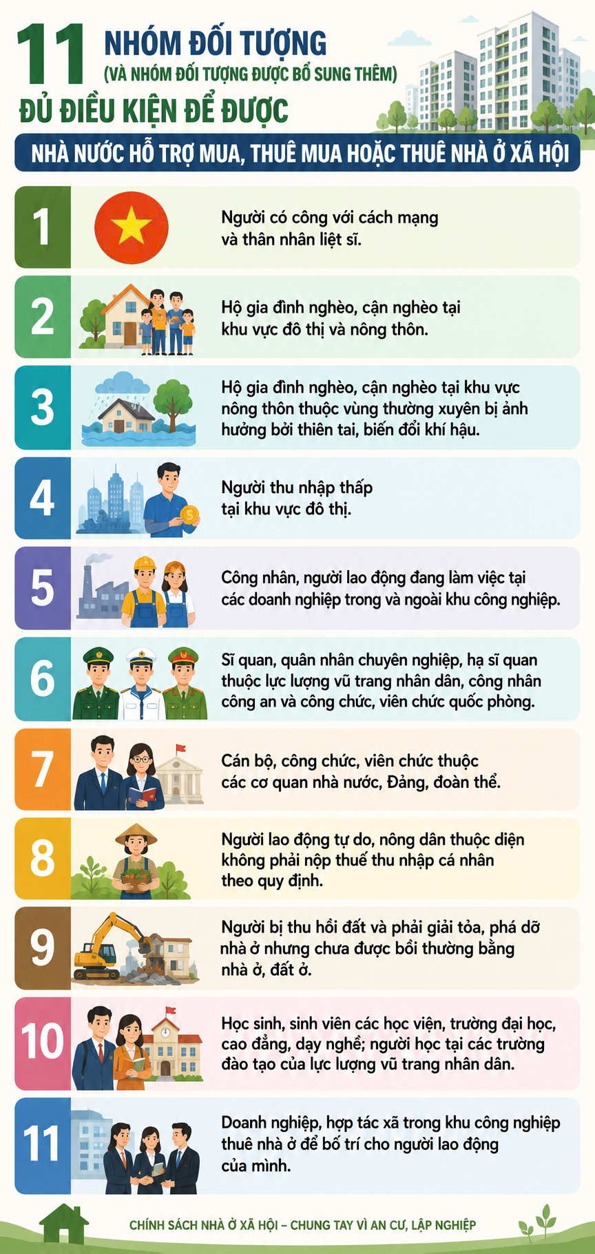 Từ 1/7, nhóm đối tượng nào được mua nhà ở xã hội?- Ảnh 1. Từ 1/7, nhóm đối tượng nào được mua nhà ở xã hội?- Ảnh 1.