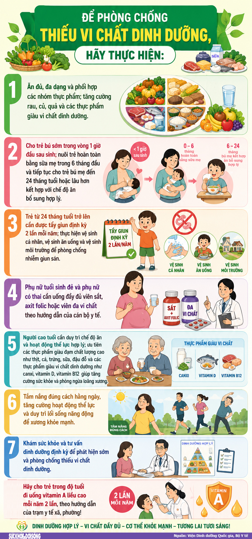 Nghịch lý bữa ăn đủ đầy nhưng nhiều người Việt vẫn thiếu vi chất- Ảnh 5. Nghịch lý bữa ăn đủ đầy nhưng nhiều người Việt vẫn thiếu vi chất- Ảnh 5.