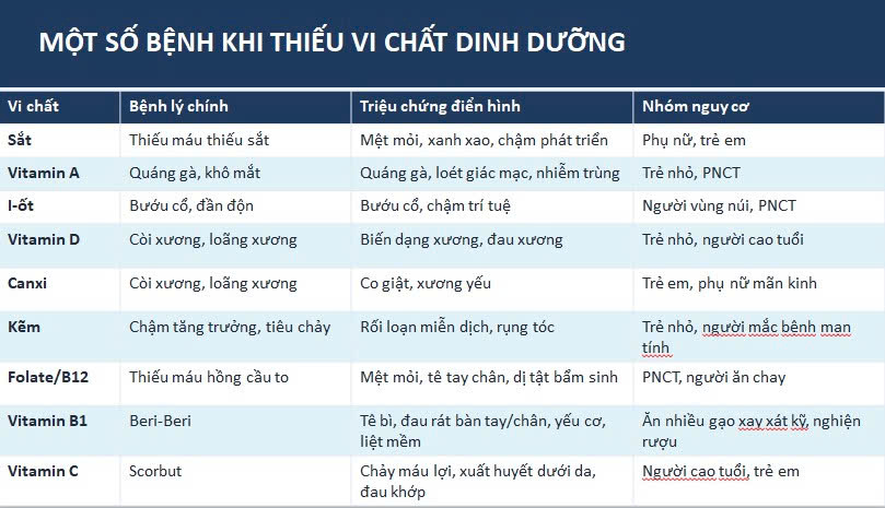 Nghịch lý bữa ăn đủ đầy nhưng nhiều người Việt vẫn thiếu vi chất- Ảnh 2. Nghịch lý bữa ăn đủ đầy nhưng nhiều người Việt vẫn thiếu vi chất- Ảnh 2.
