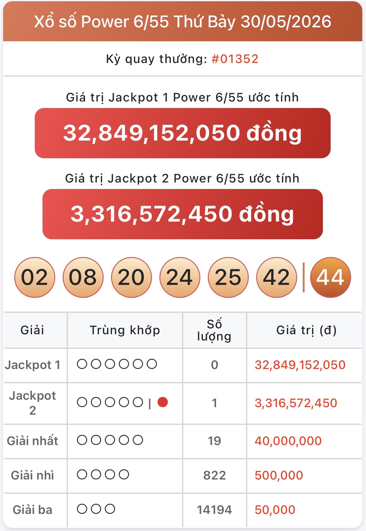 Kết quả xổ số Vietlott hôm nay 2/6/2026 - Vietlott 2/6 - Xổ số Power 6/55 và Mega 6/45 ngày 2/6- Ảnh 2.