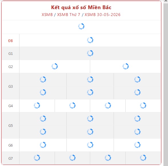 Kết quả xổ số miền Bắc hôm nay ngày 30/5/2026 - XSMB 30/5- Ảnh 1. Kết quả xổ số miền Bắc hôm nay ngày 30/5/2026 - XSMB 30/5- Ảnh 1.