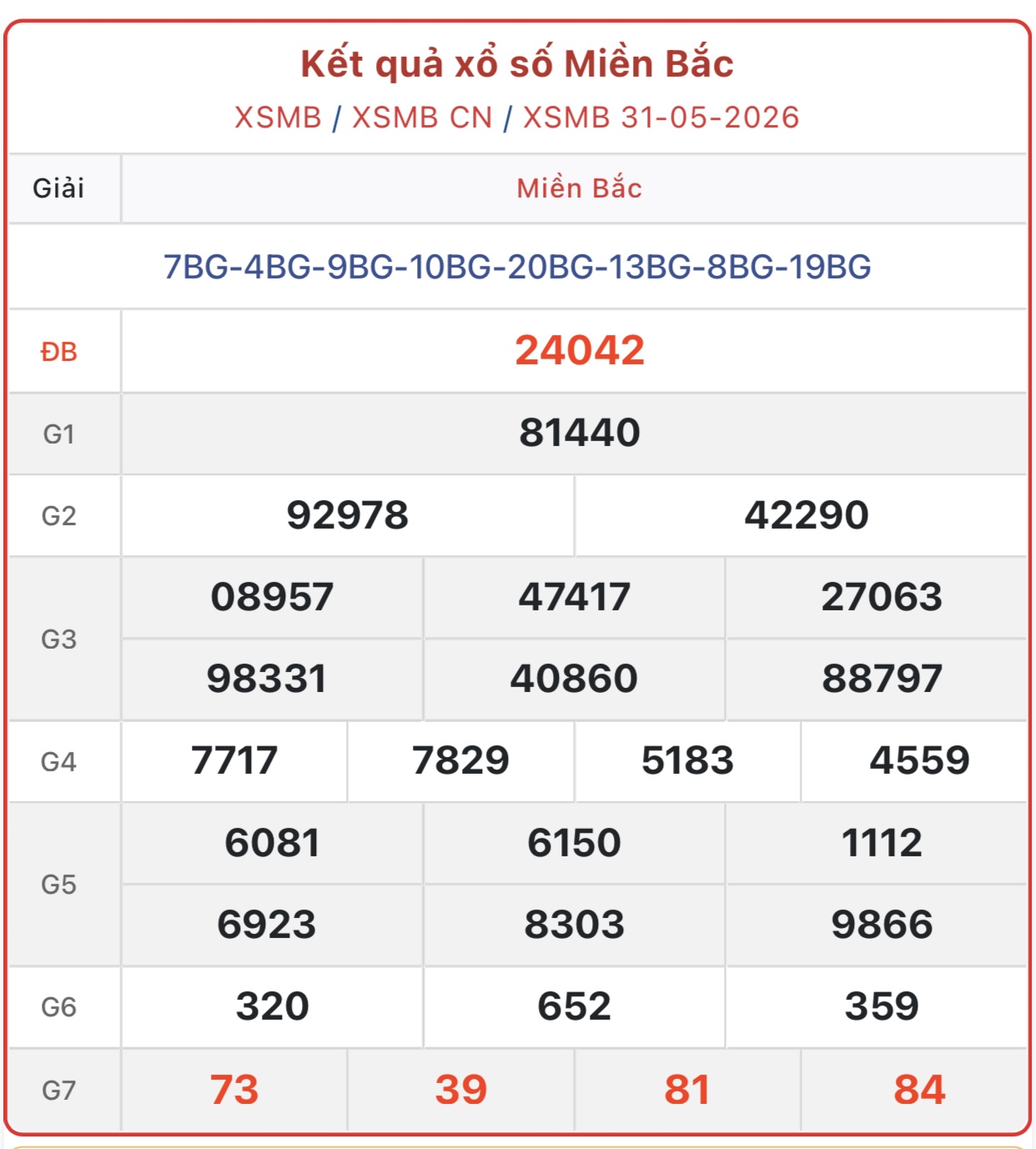 Kết quả xổ số miền Bắc hôm nay ngày 31/5/2026 - XSMB 31/5- Ảnh 1. Kết quả xổ số miền Bắc hôm nay ngày 31/5/2026 - XSMB 31/5- Ảnh 1.