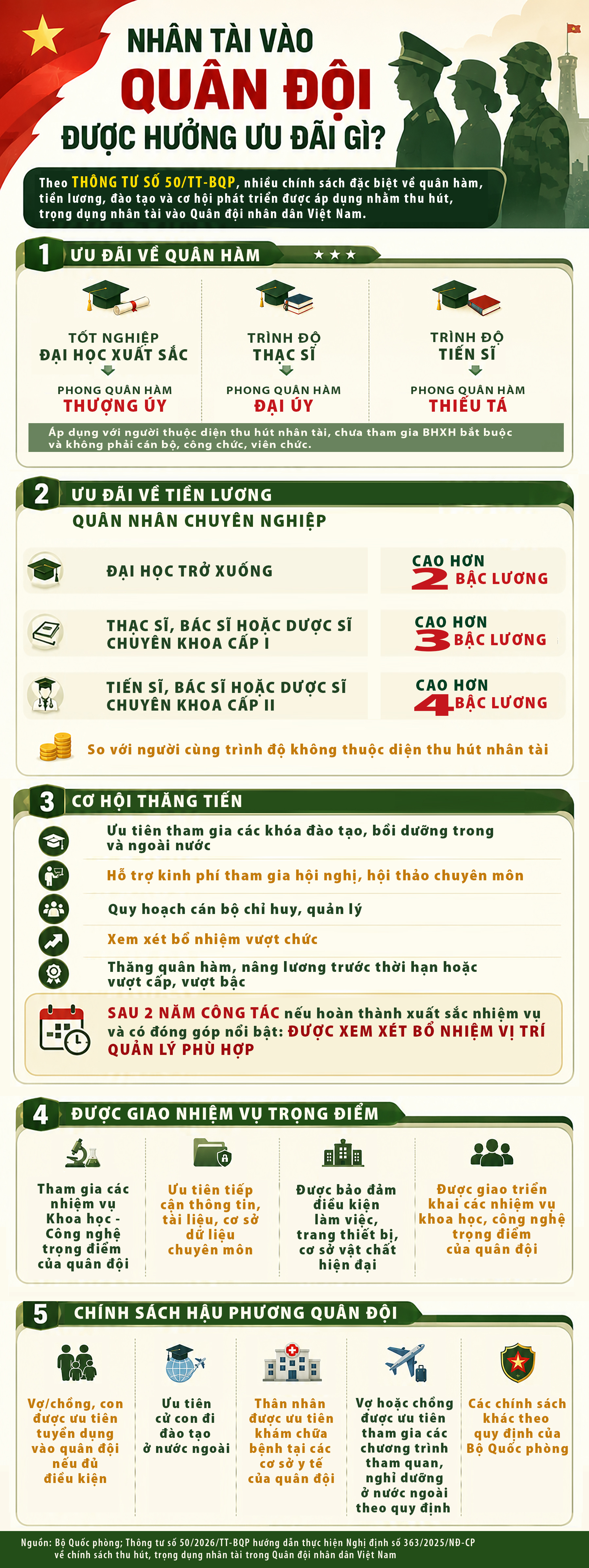 Nhân tài vào quân đội được hưởng ưu đãi gì?- Ảnh 1. Nhân tài vào quân đội được hưởng ưu đãi gì?- Ảnh 1.