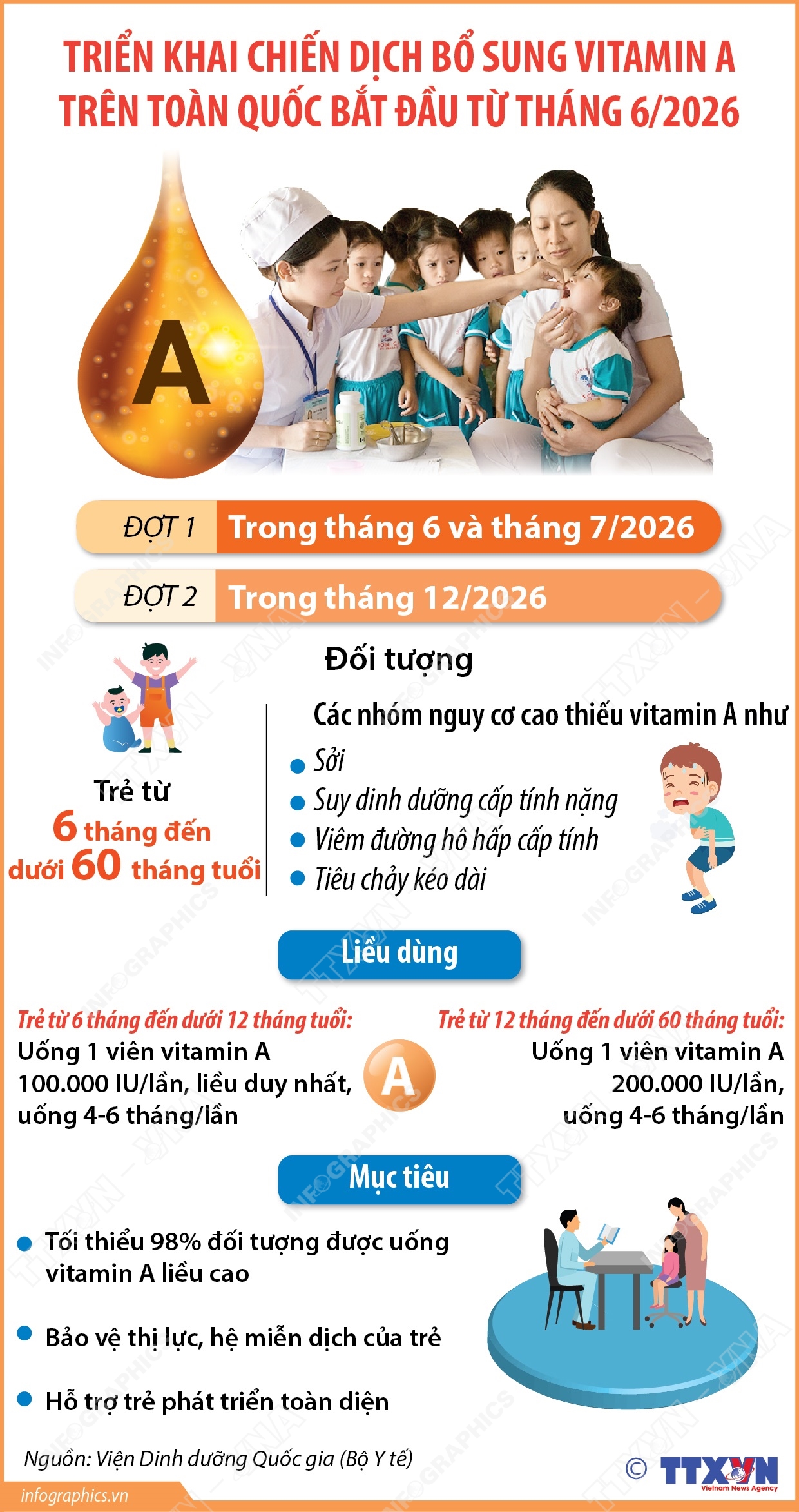 Triển khai Chiến dịch bổ sung vitamin A trên toàn quốc bắt đầu từ tháng 6/2026- Ảnh 1. Triển khai Chiến dịch bổ sung vitamin A trên toàn quốc bắt đầu từ tháng 6/2026- Ảnh 1.