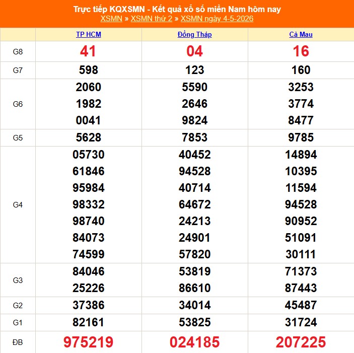 Kết quả xổ số miền Nam hôm nay ngày 5/5/2026 - XSMN 5/5- Ảnh 3.