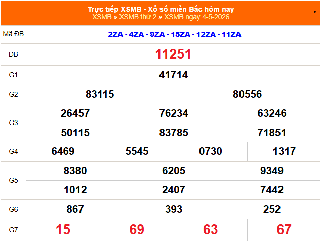 Kết quả xổ số miền Bắc hôm nay ngày 4/5/2026 - XSMB 4/5- Ảnh 1.