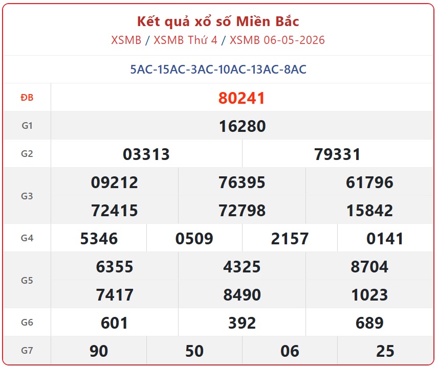 Kết quả xổ số miền Bắc hôm nay ngày 7/5/2026 - XSMB 7/5- Ảnh 2.