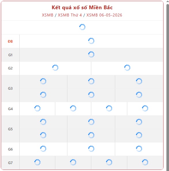 Kết quả xổ số miền Bắc hôm nay ngày 6/5/2026 - XSMB 6/5- Ảnh 1.
