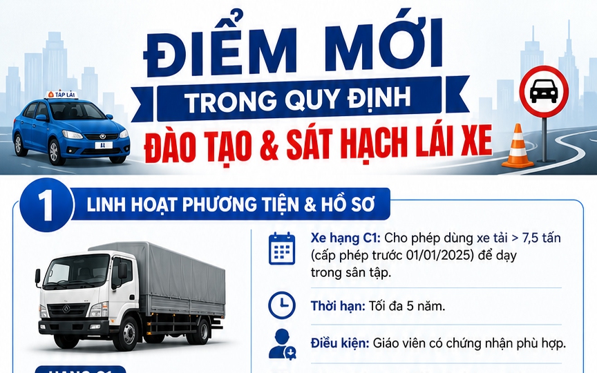 Nhiều thay đổi sau siết sát hạch lái xe, chấm dứt học mẹo- Ảnh 1. Những điểm mới trong đào tạo, sát hạch lái xe có hiệu lực từ 1/7