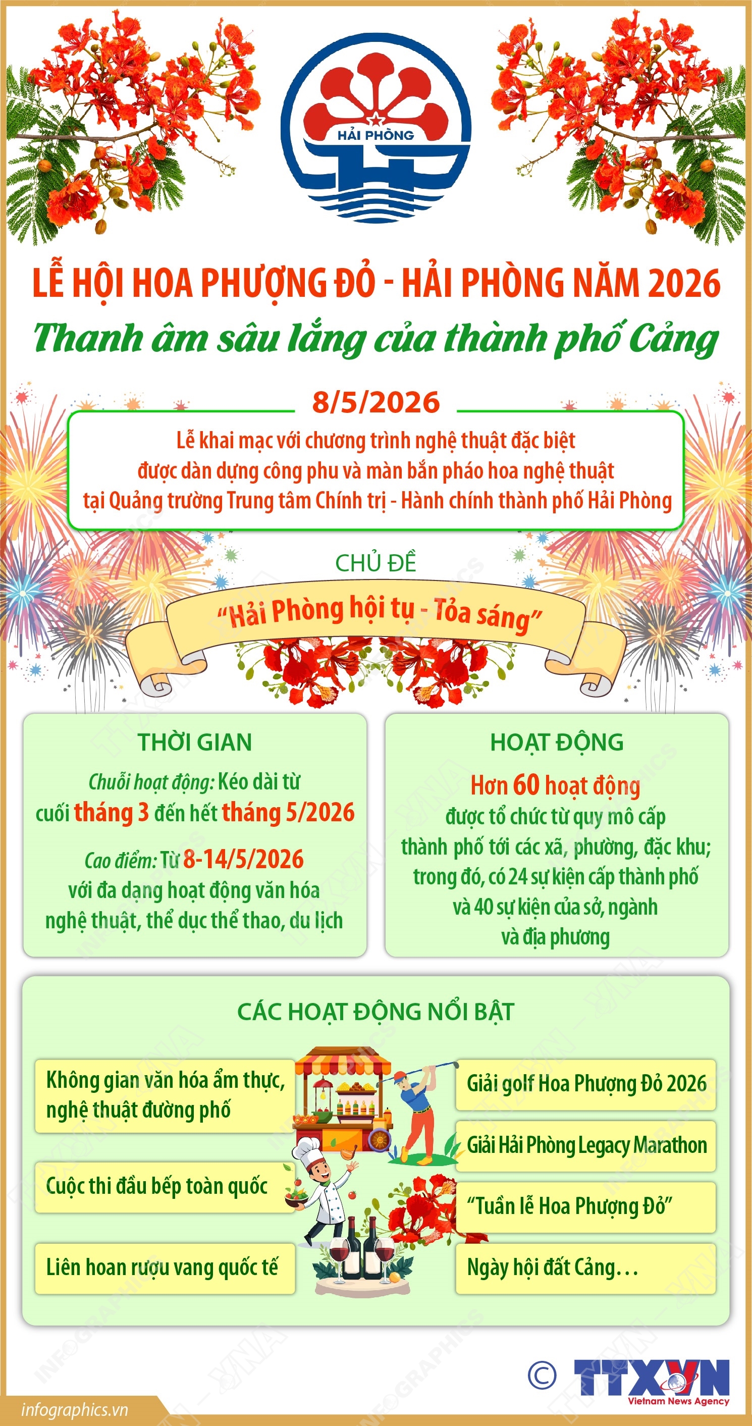 Lễ hội Hoa Phượng Đỏ - Hải Phòng năm 2026: Thanh âm sâu lắng của thành phố Cảng- Ảnh 1.