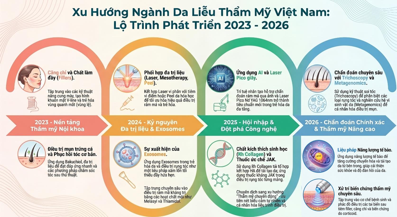 Xu hướng làm đẹp mới: Ưa tối giản, không biến đổi 'lột xác'- Ảnh 3.